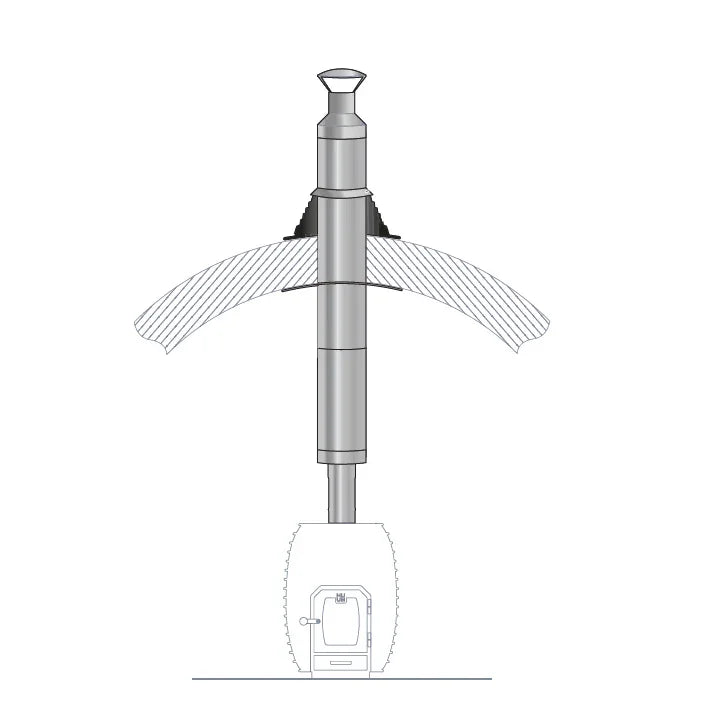 HUUM Barrel Sauna Chimney Kit for Wood Stoves HUUM