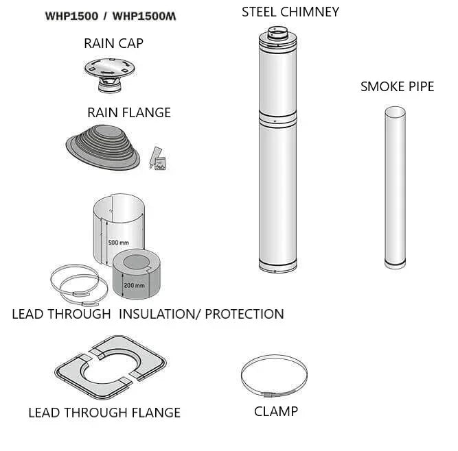 Diagram of Harvia WHP1500M black steel sauna chimney kit components including rain cap, rain flange, steel chimney, smoke pipe, insulation parts, flange, and clamp