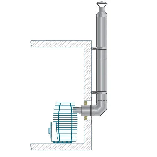 Sauna Wood Stove Chimney Set, Thru-Wall Backside Connection HUUM