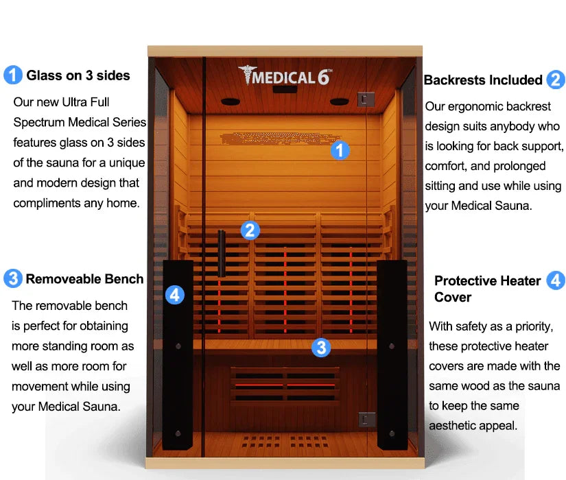 Medical 6 Ultra Full Spectrum Infrared Sauna | 2-Person - Sauna Luxuries