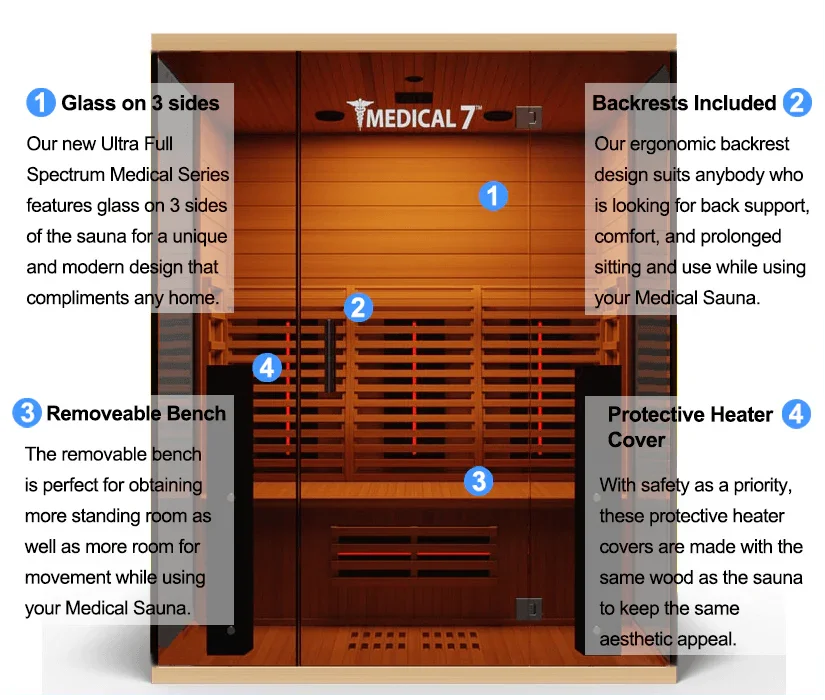 Medical 7 Ultra Full Spectrum Infrared Sauna – 3 Person Full-Body Therapy - Sauna Luxuries