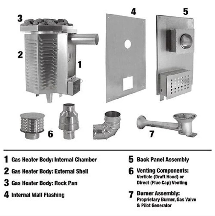 Detailed view of the Scandia 80K BTU gas sauna heater's internal components, including burner assembly, venting, and heat chamber