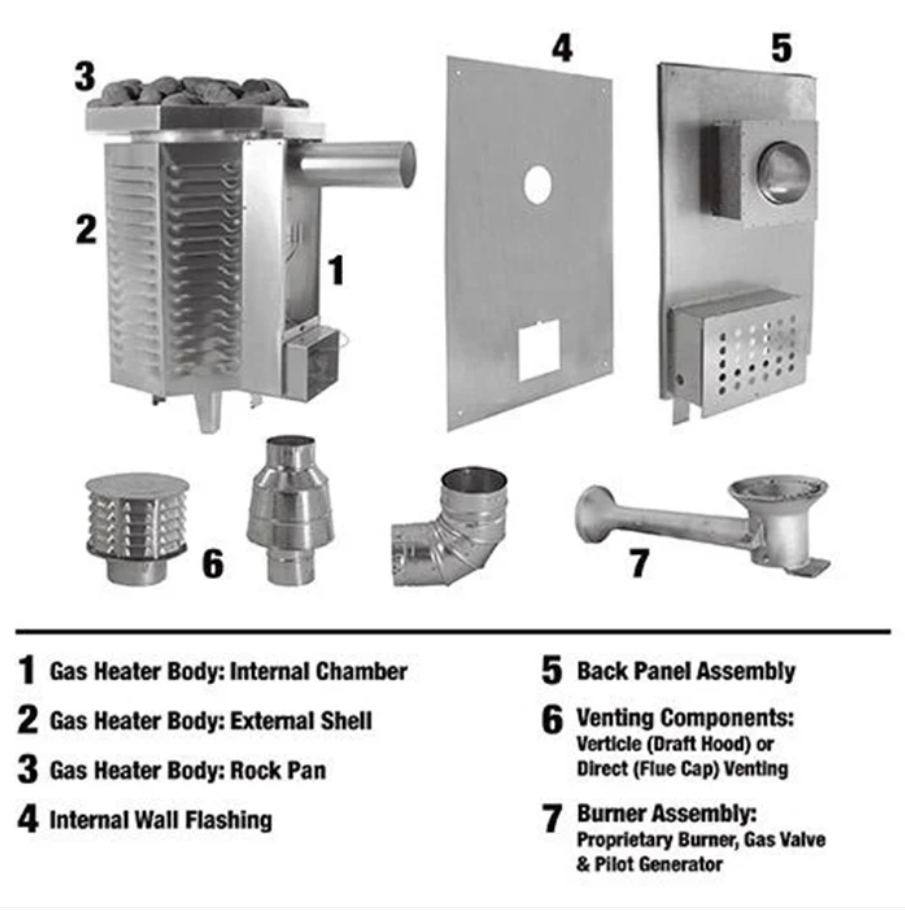 Scandia Gas Sauna Heater Components & Installation Diagram – A detailed breakdown of the heater’s components, including burner assembly, rock pan, and venting system, ensuring proper installation and efficient performance.